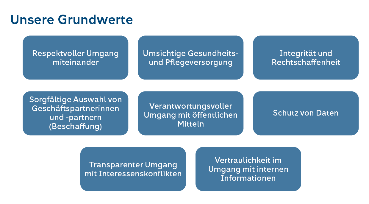 Compliance Kodex der NÖ Landesgesundheitsagentur